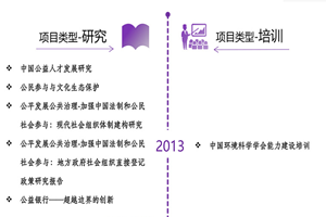 我看逼黄色视频网站非评估类项目发展历程